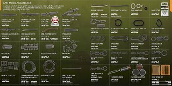 Prologic Last Meter Accessories