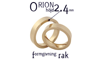 2.4 mm Höjd
