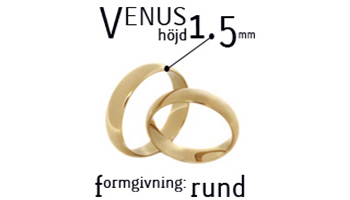 1.5 mm Höjd