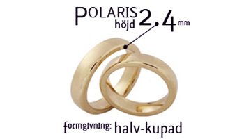 2.4 mm Höjd
