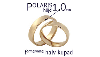 1.0 mm Höjd