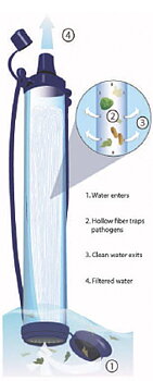 LifeStraw Go 650 ml - Överlevnadsbutiken