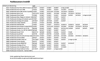 Oil seal kit contents - Table – Measurements