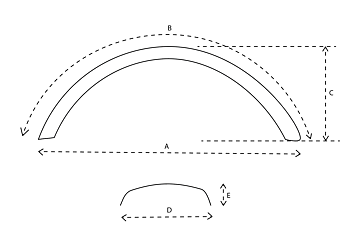 Fender dimensions - dimensions table