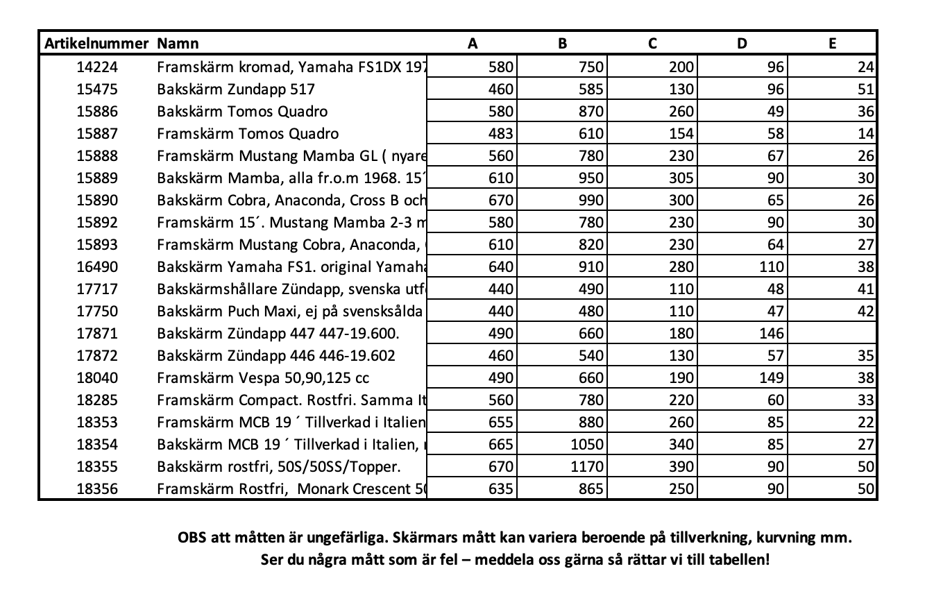 Lokasuojan mitat - mittataulukko - 4