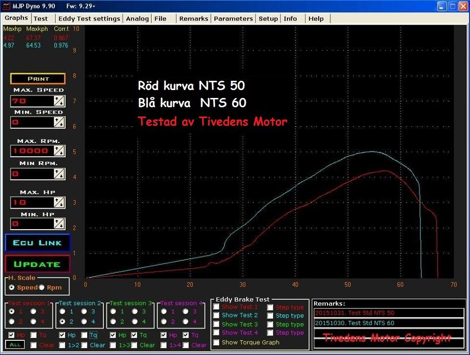 Cylindersæt 38mm til Sachs Ø=119mm - 4