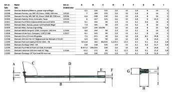 Spoke measurements - Note: Multiple tables