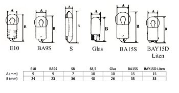 LIght bulbs and sockets dimensions - Note: Multiple tables – Measurements