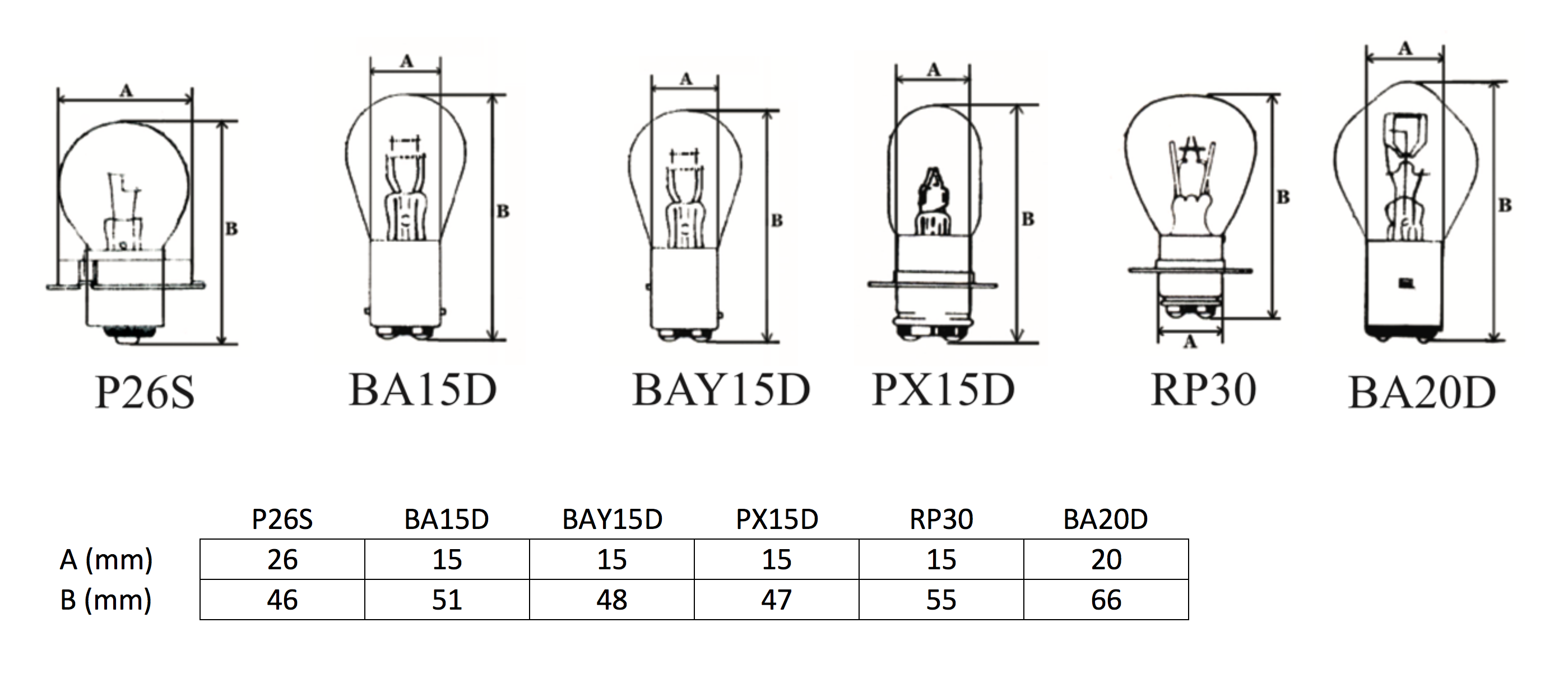 LIght bulbs and sockets dimensions Note Multiple tables