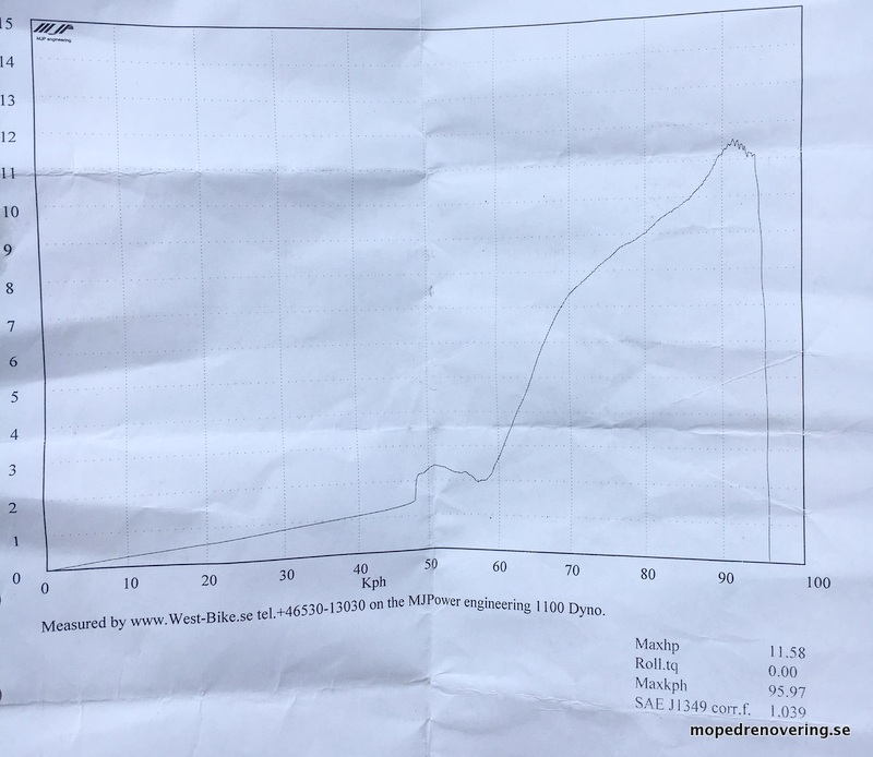 Cylinder Suzuki K50 45mm S3,1, Portet og bearbejdet af Tivedens motor, 12+ hk - 4