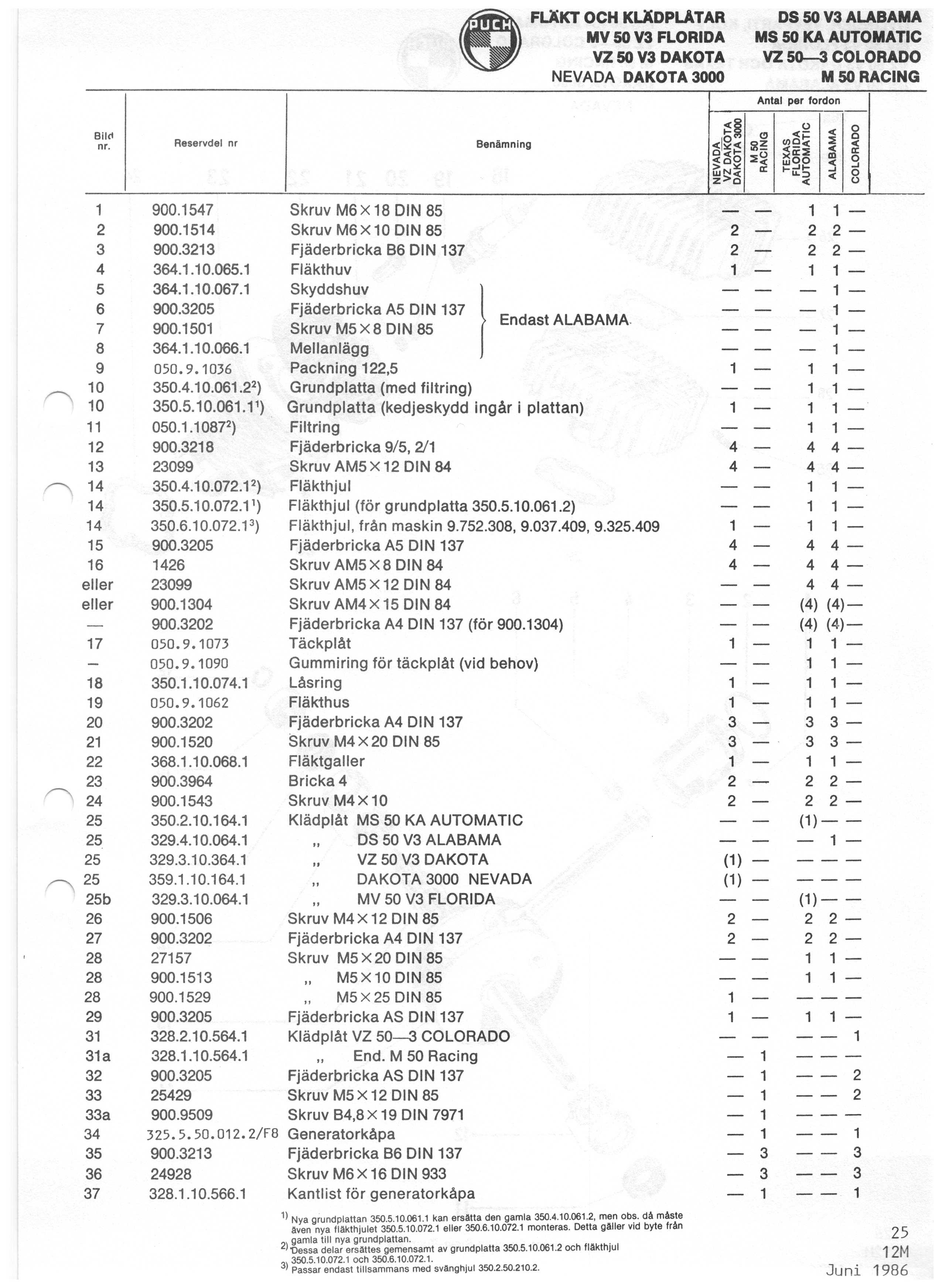 Skruesæt til blæserbeskyttelse, dækplade og blæserhus, passer til Dakota/VZ50, Florida/MV50 osv. - 3