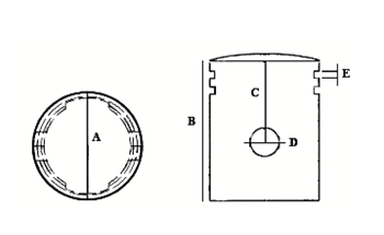 Piston measurements- Note: Multiple tables