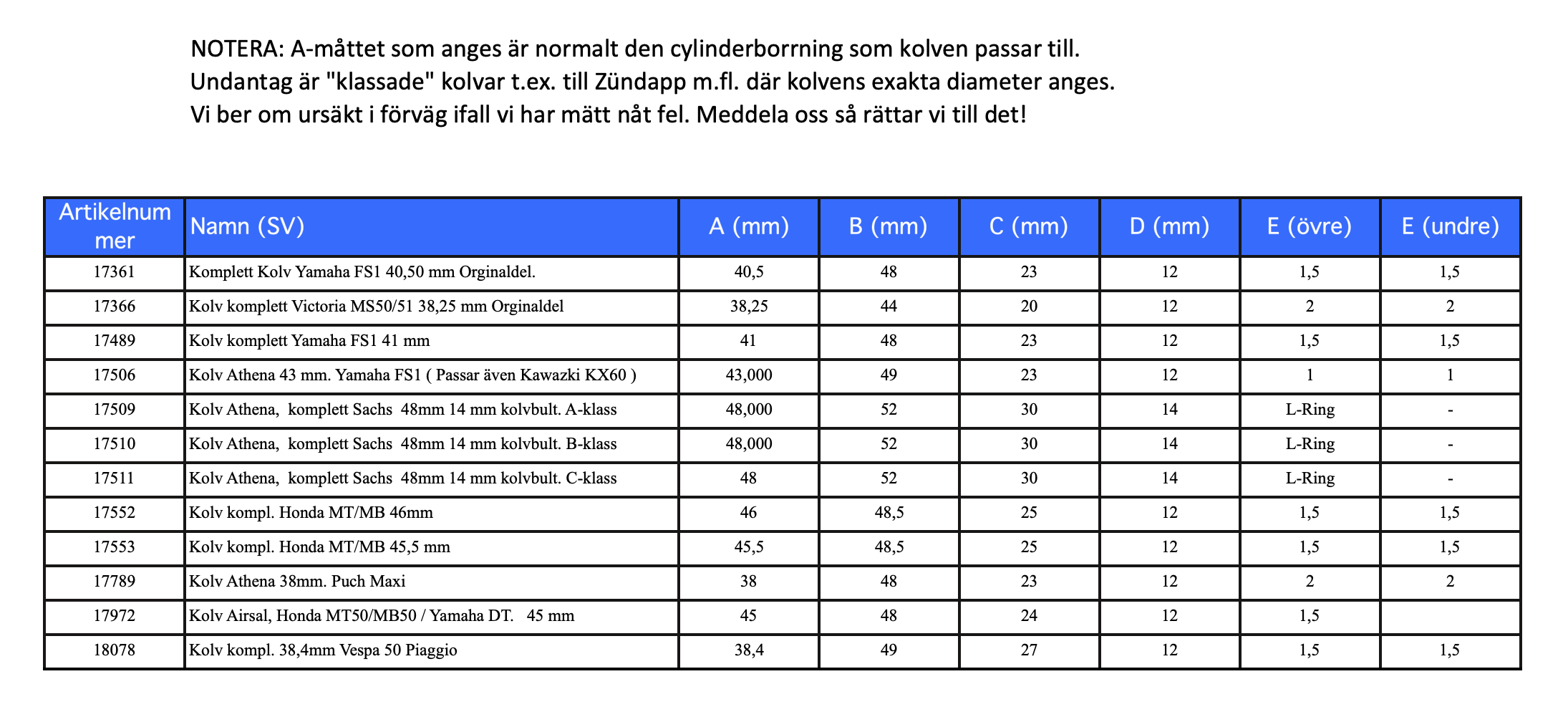 Målinger af stempler - Bemærk: Flere tabeller - 8
