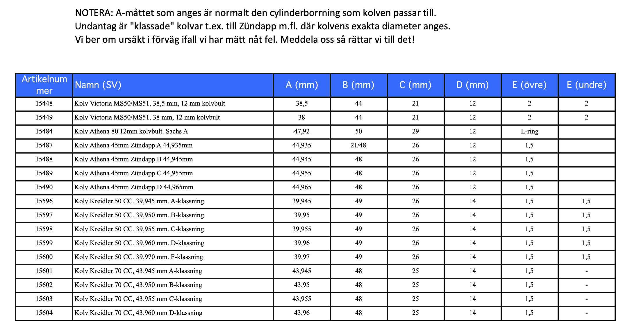 Målinger af stempler - Bemærk: Flere tabeller - 6