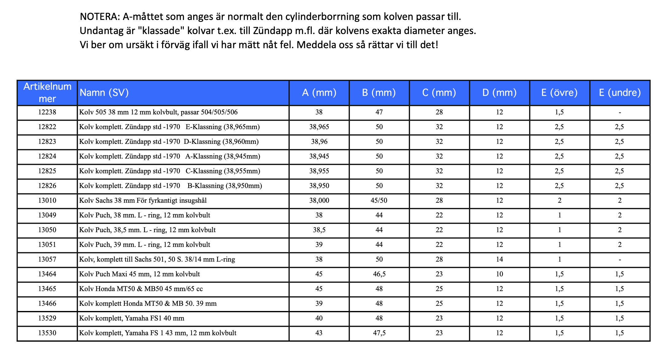 Målinger af stempler - Bemærk: Flere tabeller - 4