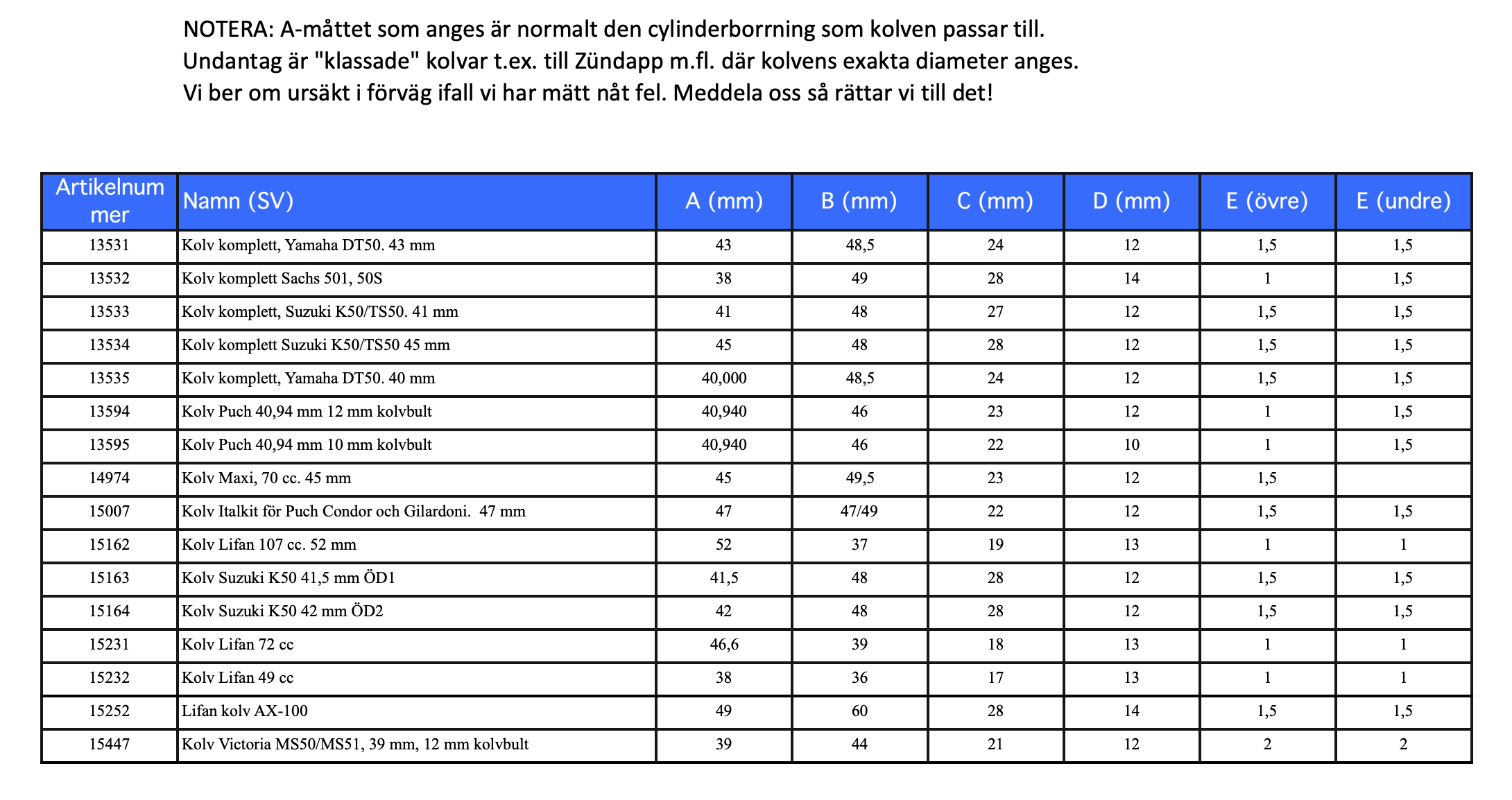 Målinger af stempler - Bemærk: Flere tabeller - 5