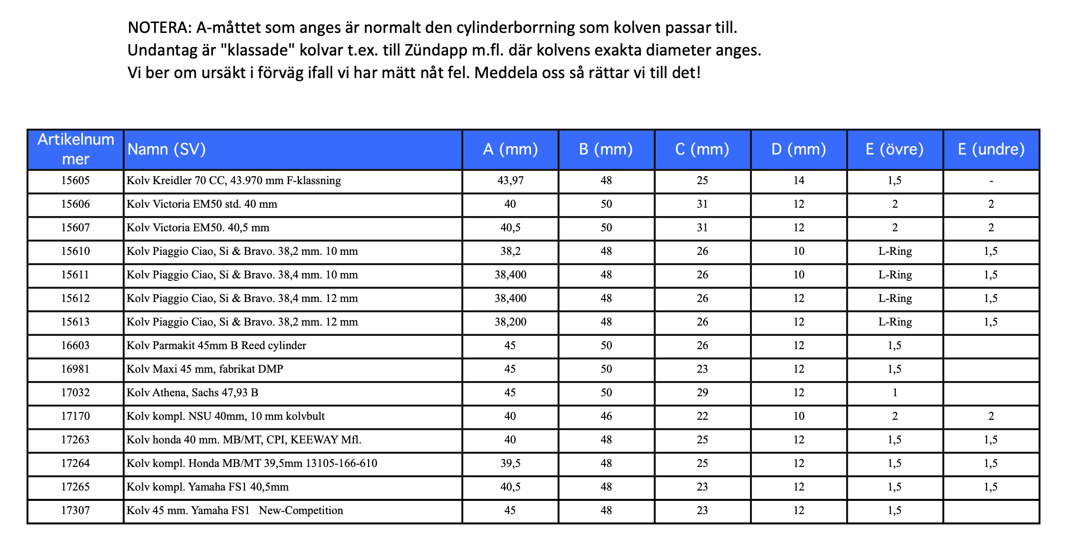 Målinger af stempler - Bemærk: Flere tabeller - 7