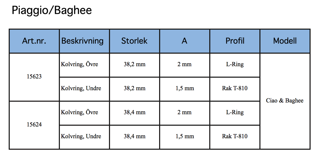 Mål på stempelringe - Bemærk: Flere tabeller - 4