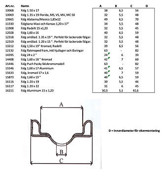 Rim measurements