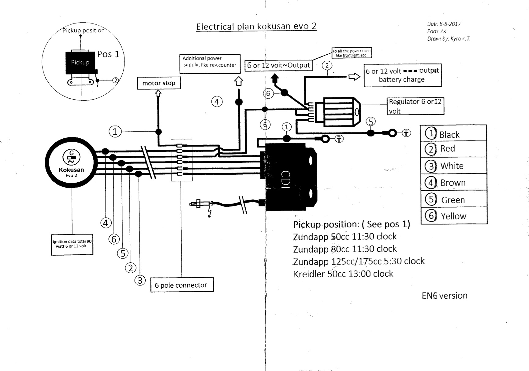 Kokusan Feeder coil/feeder coil, passer til alle Kokusan-systemer - 3