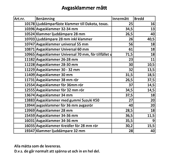 Exhaust clamps measurements