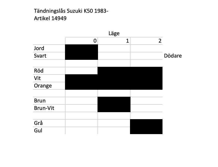 Tändningslås Suzuki K50 1983 -  - 4