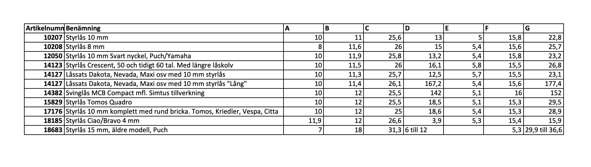 Målinger af styretøj og svinglås - 2