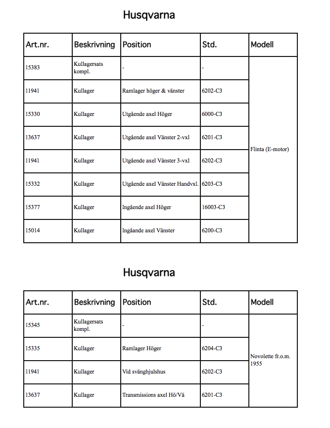 Bearings and bearing kits for different engines - 2