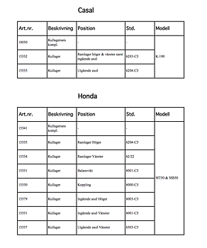 Bearings and bearing kits for different engines