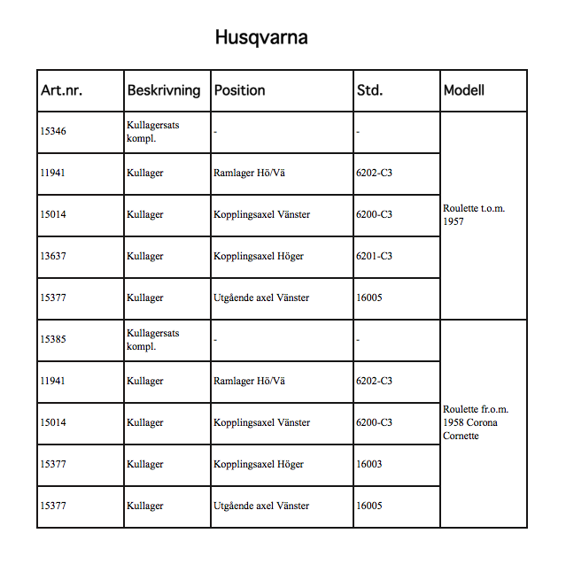 Bearings and bearing kits for different engines - 3