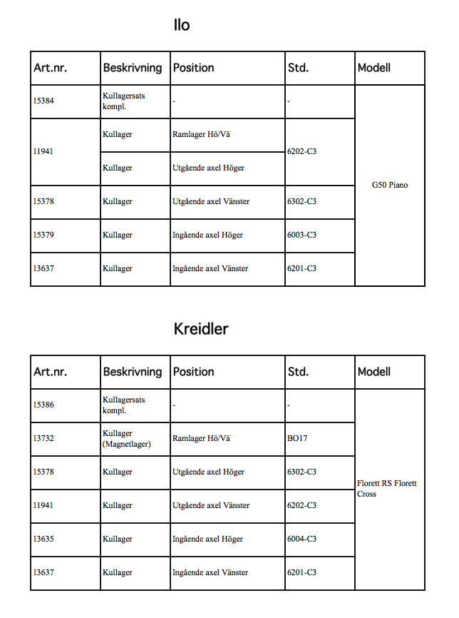 Bearings and bearing kits for different engines - 4