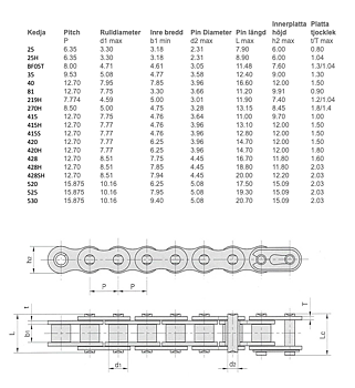 Chain measurements