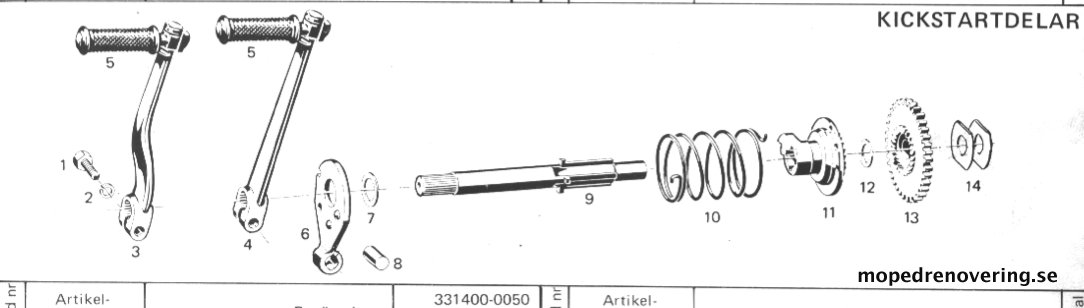 Feder für Kickstarter, Sachs - 3