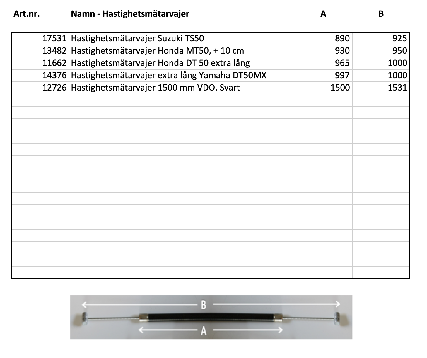 Wire measurements - Note: Multiple tables - 13