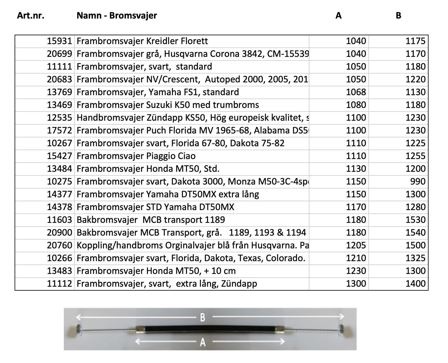 Wire measurements - Note: Multiple tables - 8