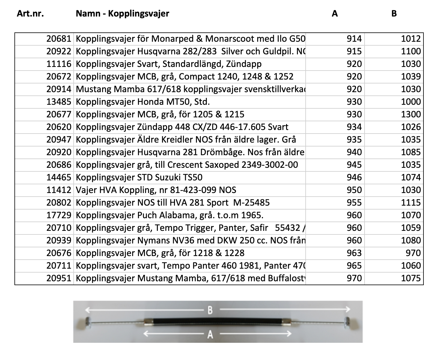 Wire measurements - Note: Multiple tables - 2