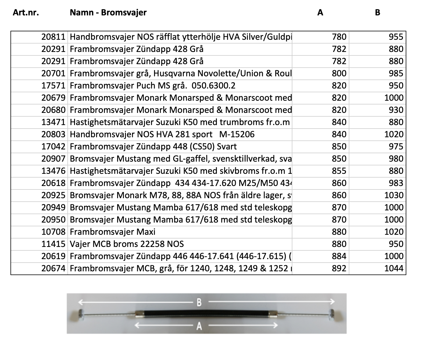 Wire measurements - Note: Multiple tables - 6