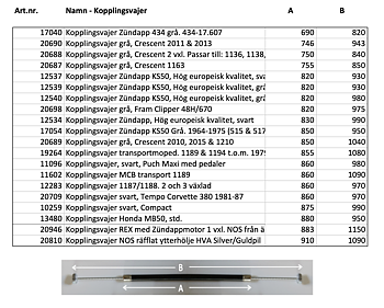 Wire measurements - Note: Multiple tables
