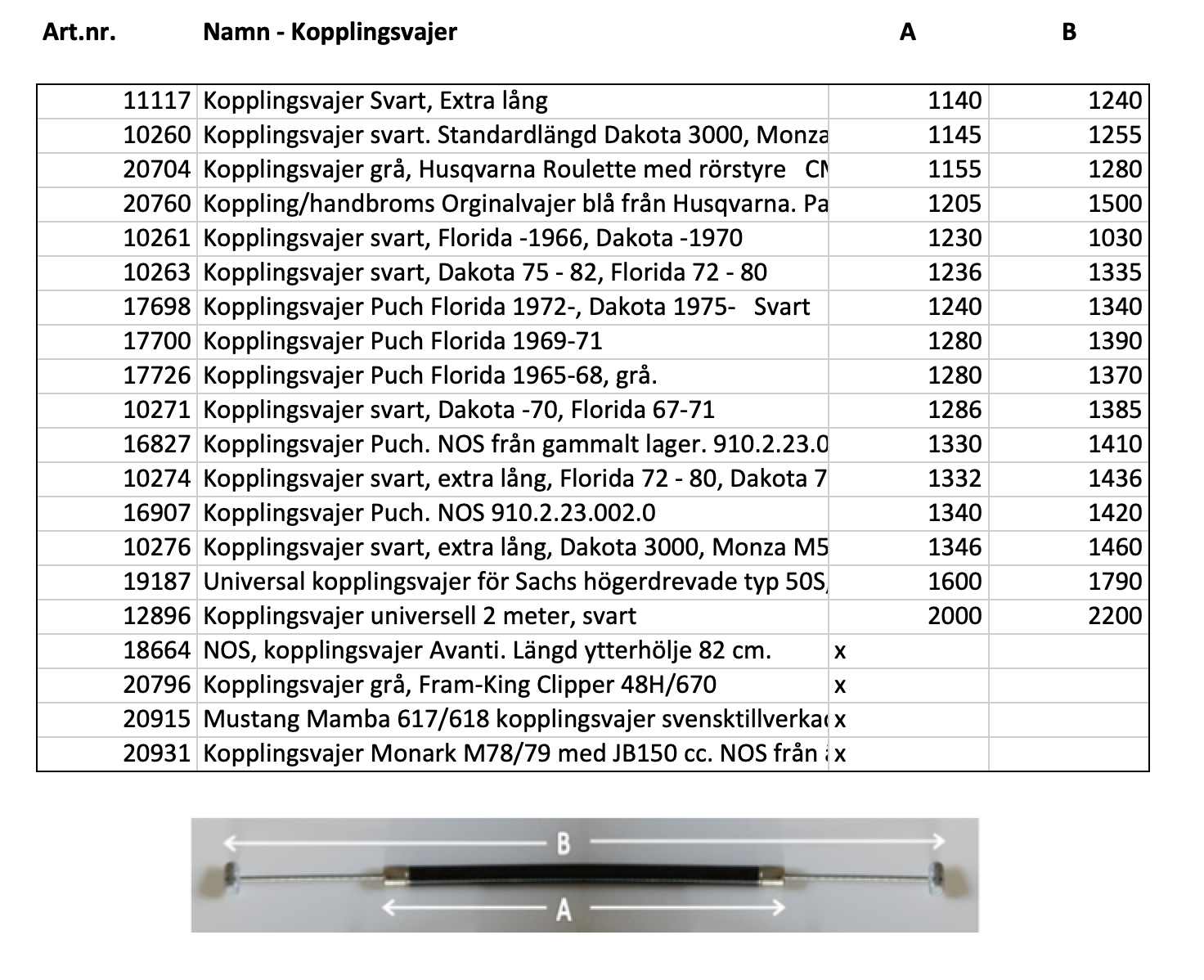 Wire measurements - Note: Multiple tables - 4