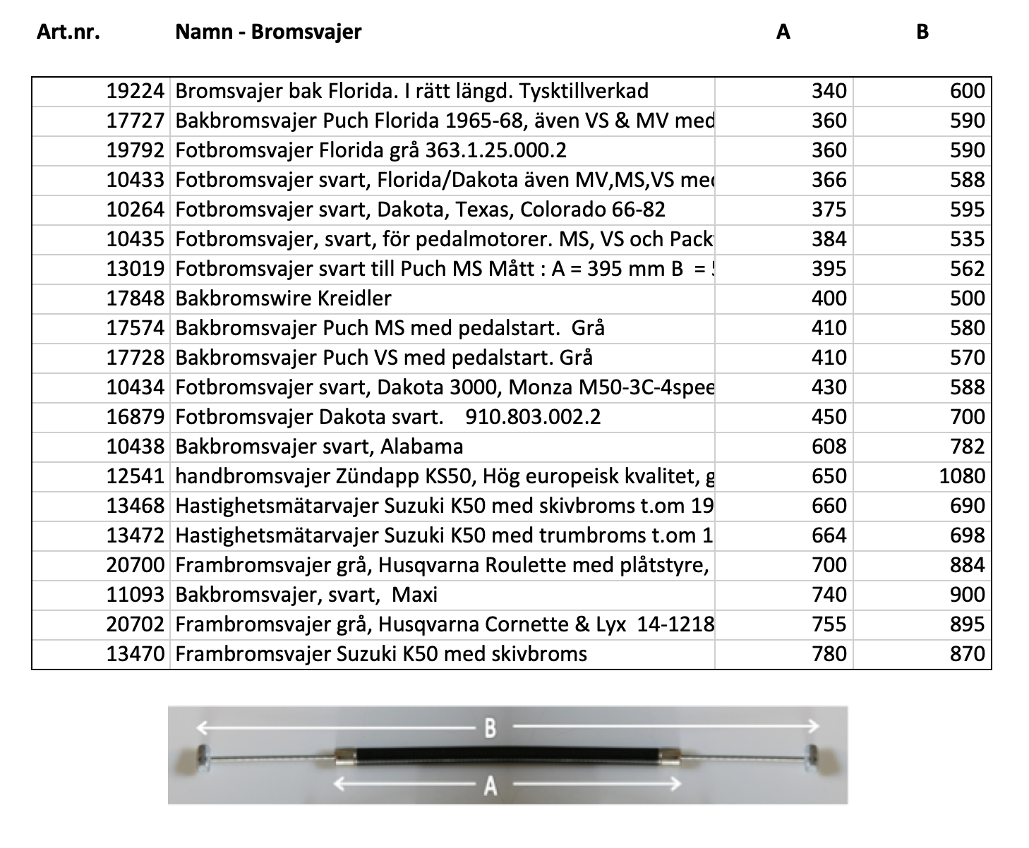 Wire measurements - Note: Multiple tables - 5