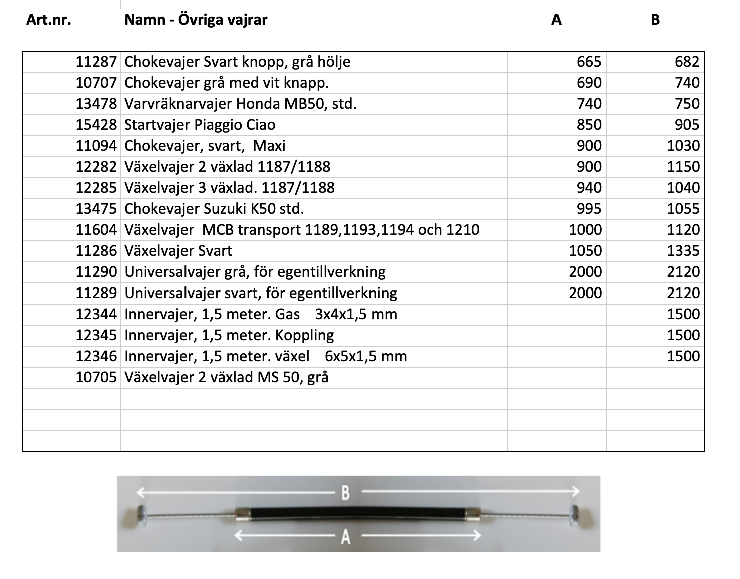 Wire measurements - Note: Multiple tables - 14