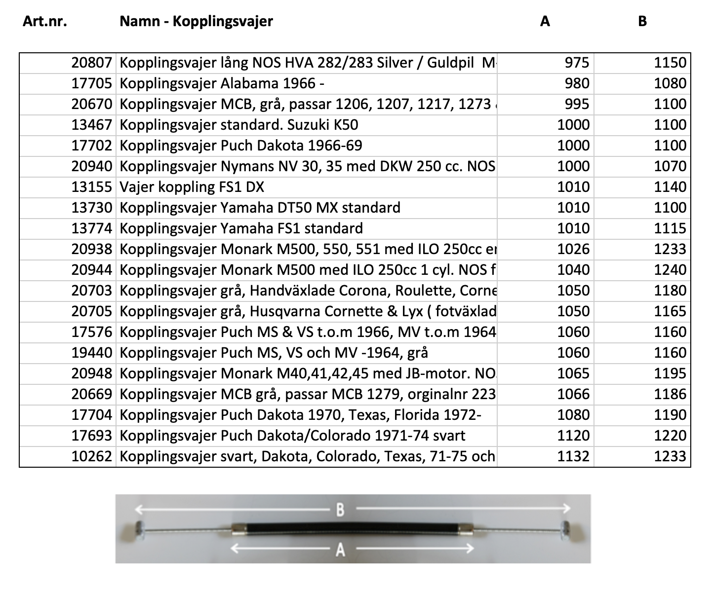 Wire measurements - Note: Multiple tables - 3