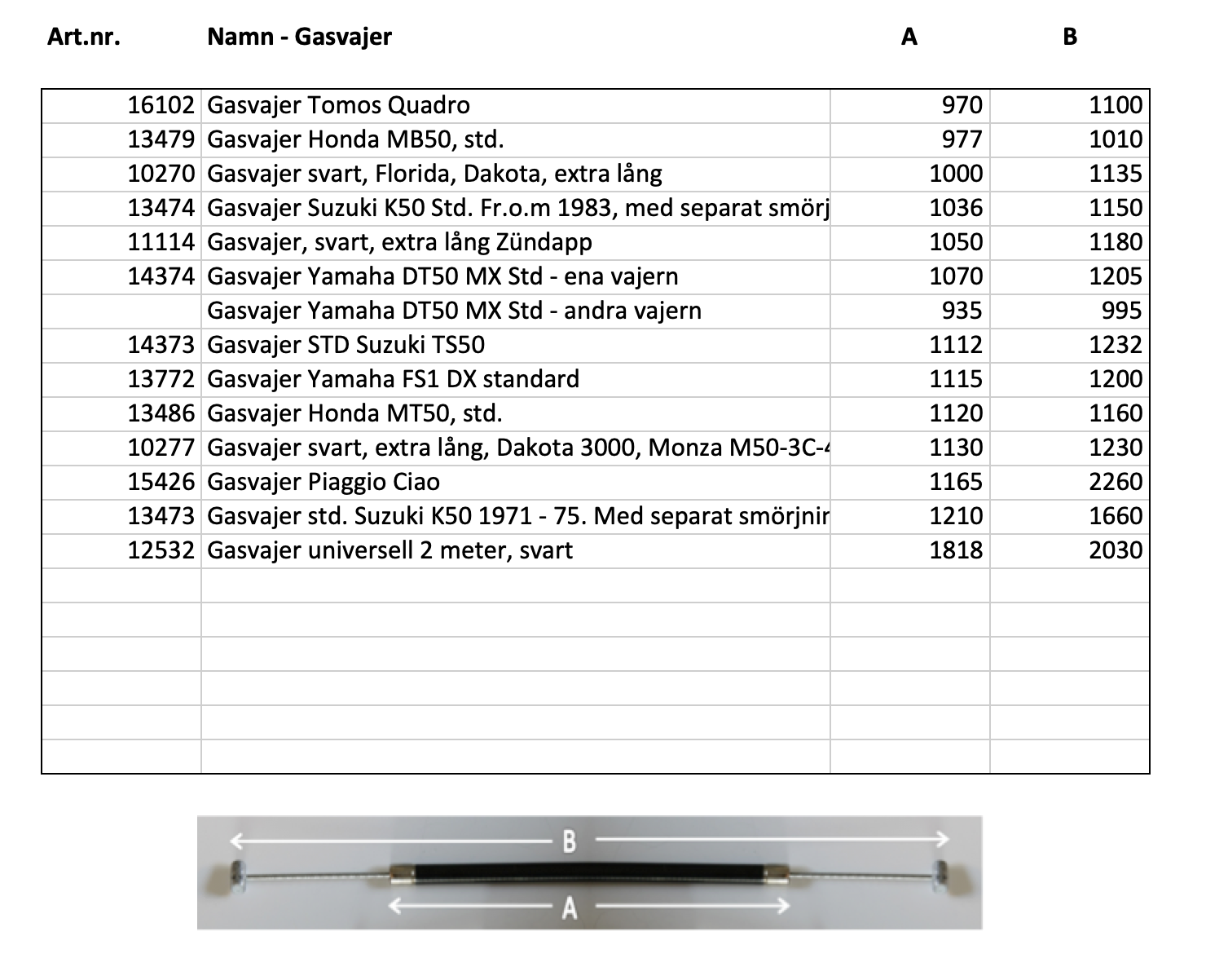 Wire measurements - Note: Multiple tables - 11