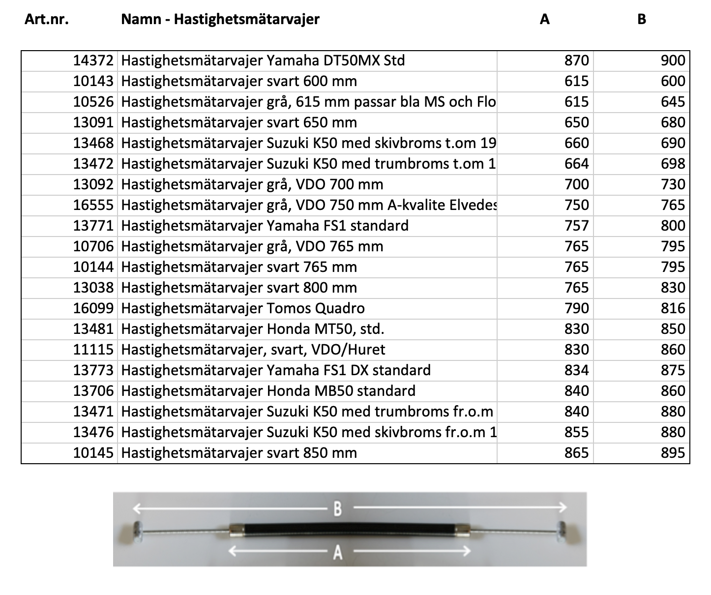 Wire measurements - Note: Multiple tables - 12