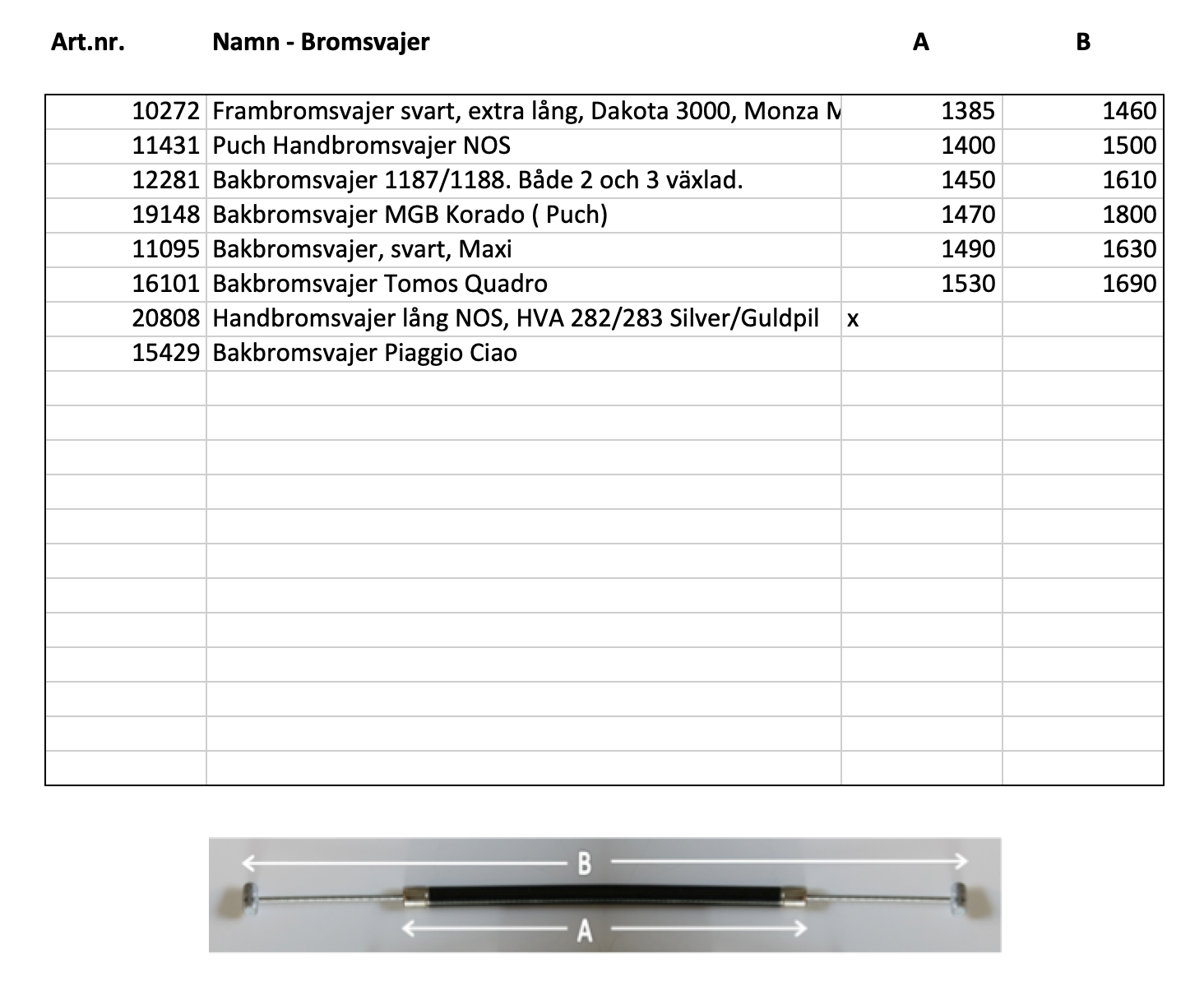 Wire measurements - Note: Multiple tables - 9