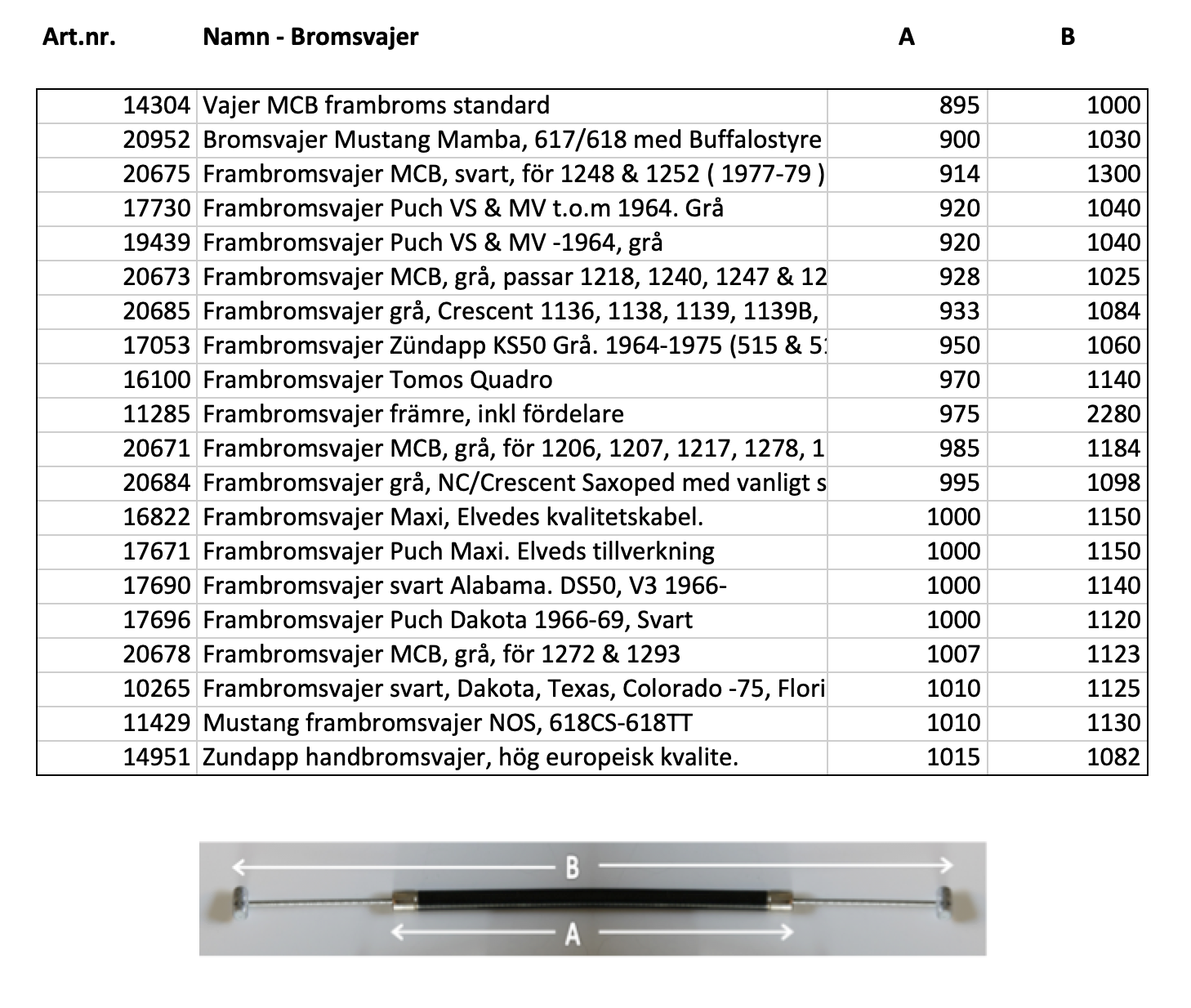 Wire measurements - Note: Multiple tables - 7