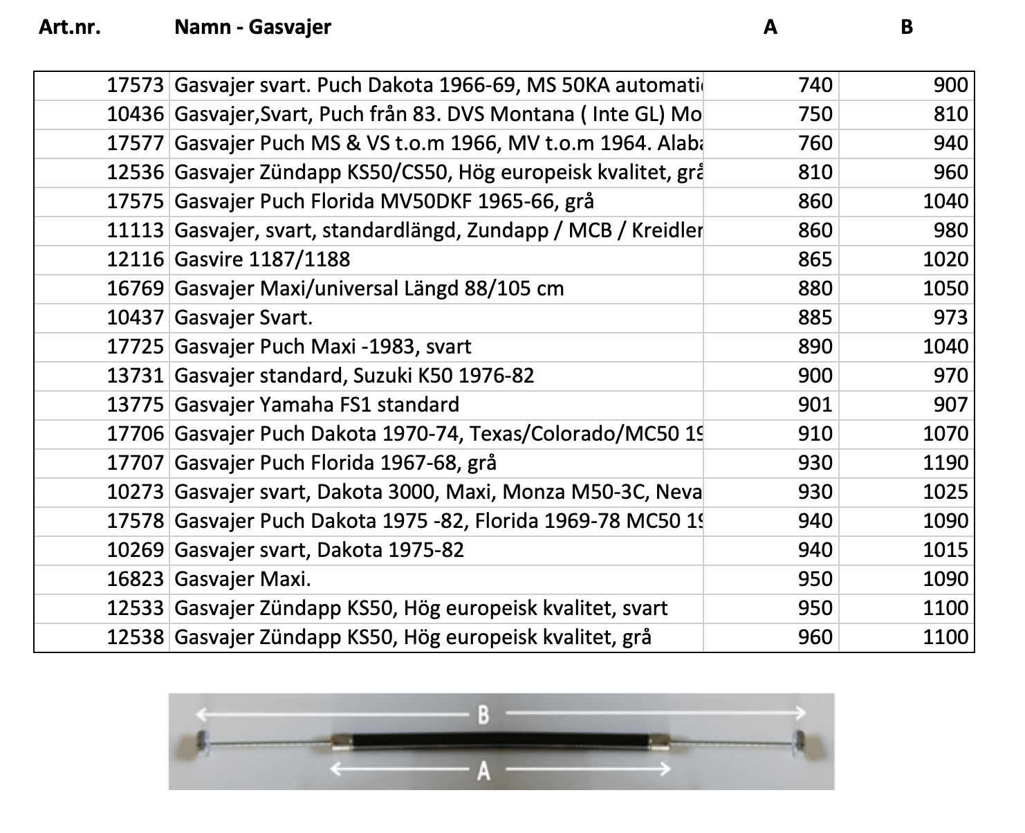 Wire measurements - Note: Multiple tables - 10
