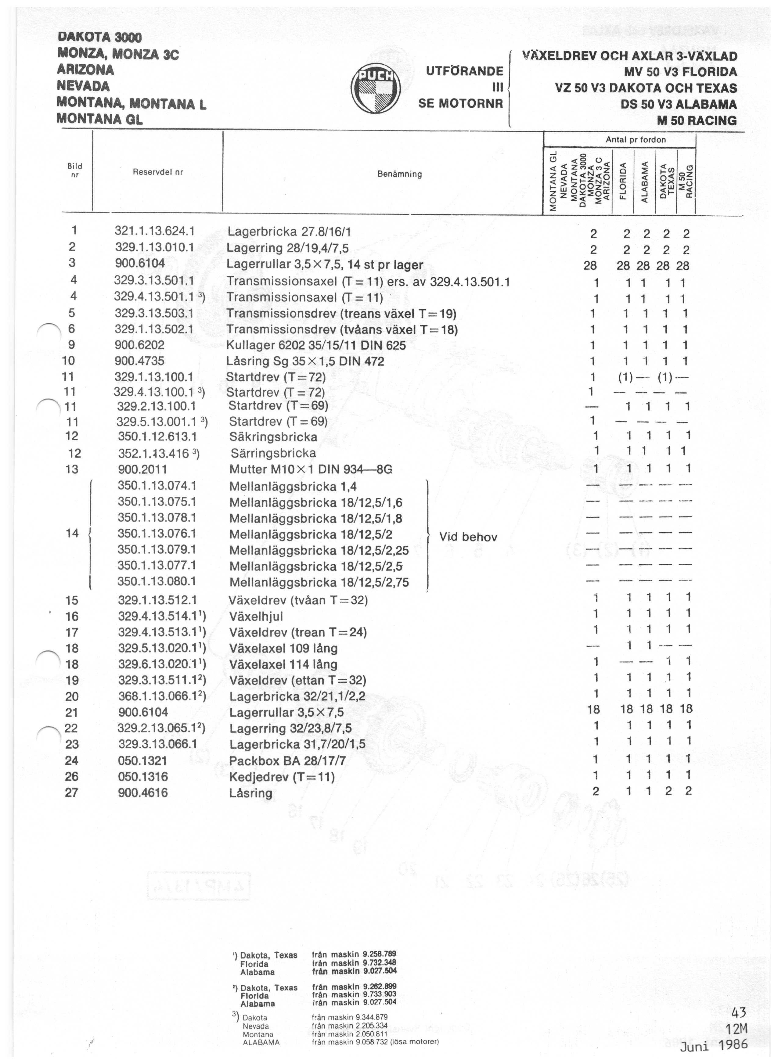 Lagerbansats Puch 28/19,4/7,53 - 4