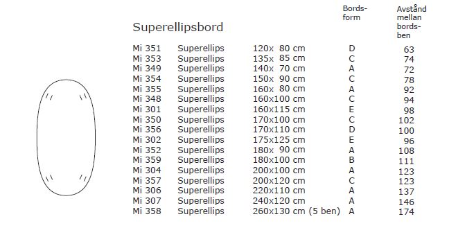 Superellipse Dining table (white laminate several sizes) - Bruno Mathsson  - 4