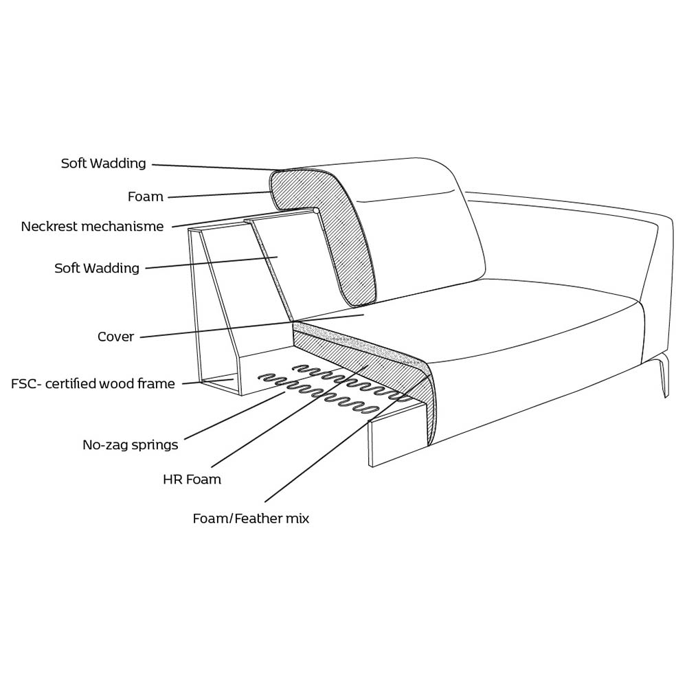 Voluzzi soffa 1.5-sits + Schäslong 232 cm (flera val) - Flexlux - 7